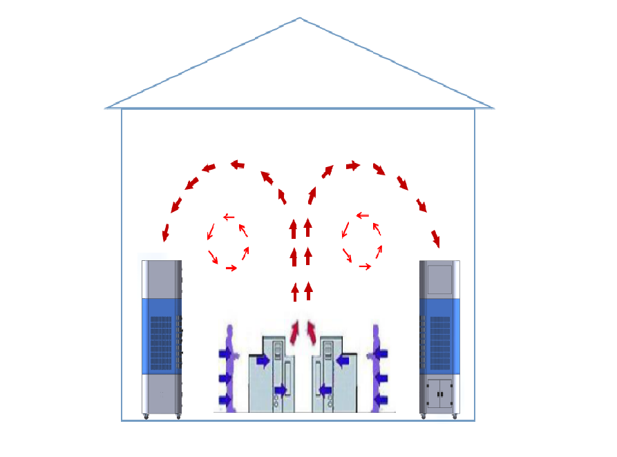 室內自循環一體機工藝流程.png